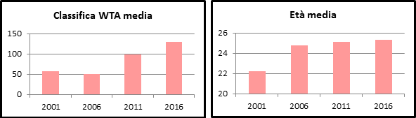 grafici due