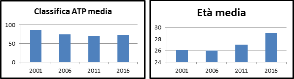 grafici uno